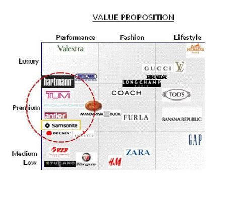 value proposition of louis vuitton|Louis Vuitton personalization strategy.